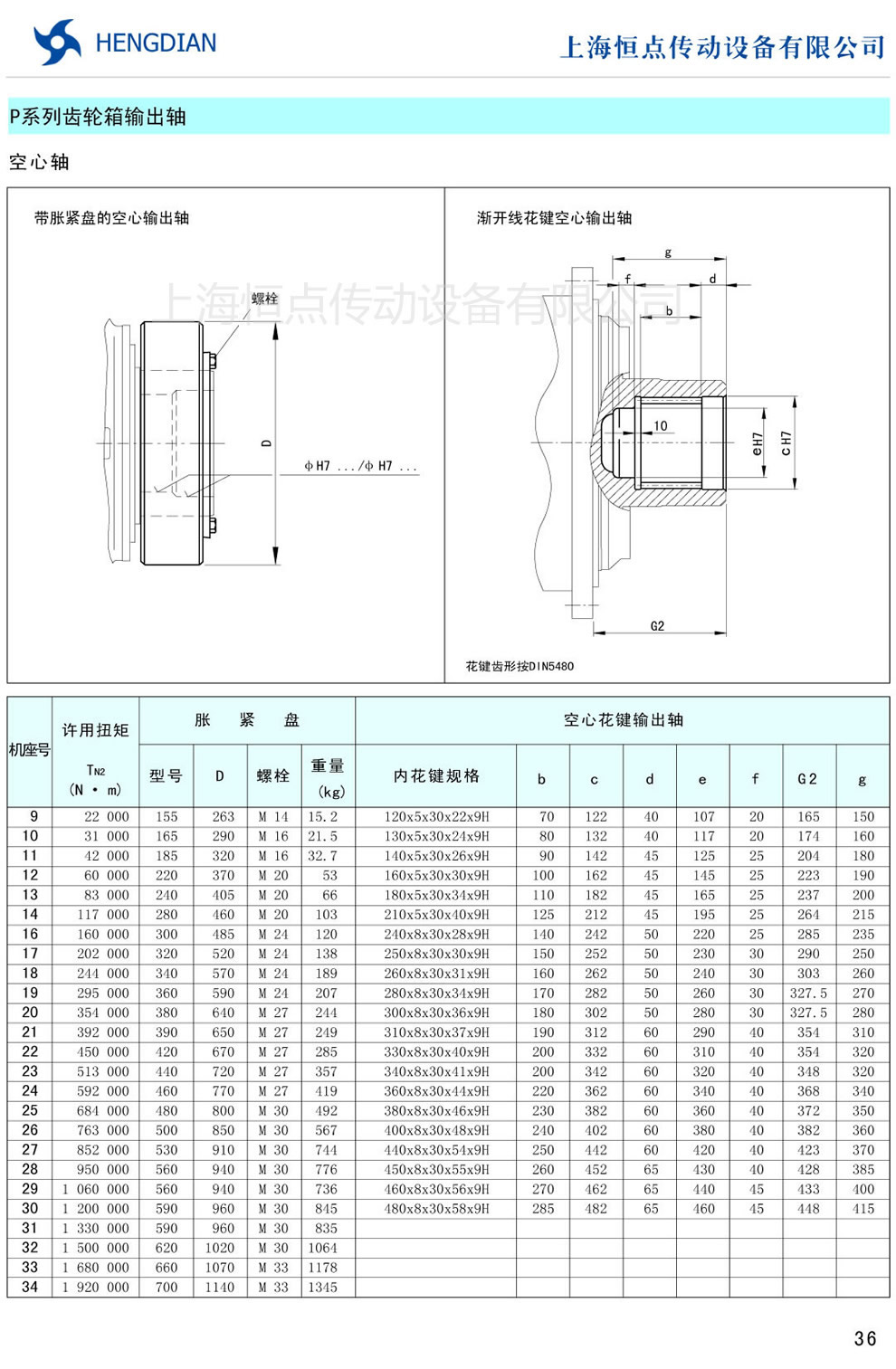P系列行星齒輪減速器齒輪箱輸出軸