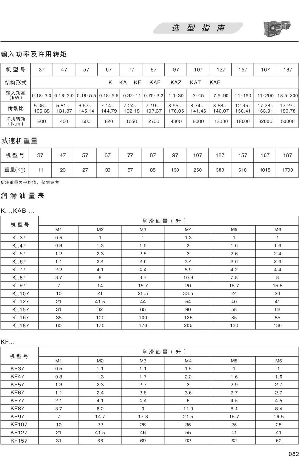 K系列減速機潤滑油量表