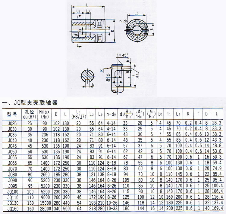 JQ型夾殼聯軸器外形尺寸