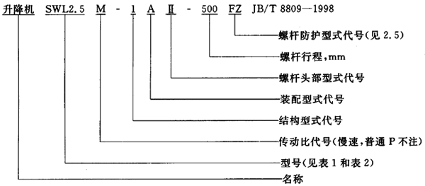 SWL蝸輪螺杆升降機範圍、型式