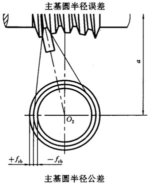 蝸杆副的側隙規定、圖樣标注