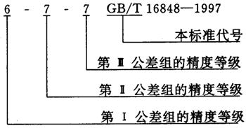 蝸杆副的側隙規定、圖樣标注