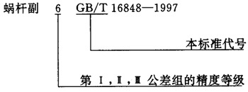 蝸杆副的側隙規定、圖樣标注
