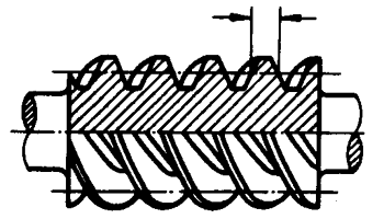 圓柱蝸杆、蝸輪術語及代号圓柱蝸杆