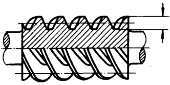 圓柱蝸杆、蝸輪術語及代号圓柱蝸杆