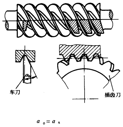 圓柱蝸杆、蝸輪術語及代号圓柱蝸杆