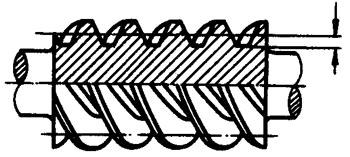 圓柱蝸杆、蝸輪術語及代号圓柱蝸杆
