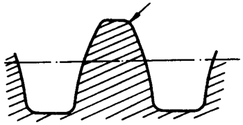圓柱蝸杆、蝸輪術語及代号圓柱蝸杆
