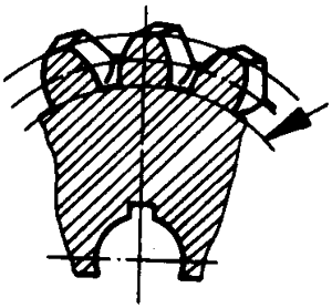 圓柱蝸杆、蝸輪術語及代号蝸輪