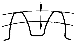 圓柱蝸杆、蝸輪術語及代号蝸輪