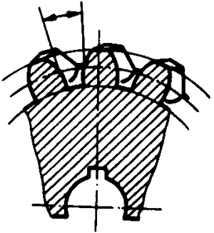 圓柱蝸杆、蝸輪術語及代号蝸輪