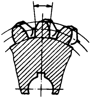 圓柱蝸杆、蝸輪術語及代号蝸輪