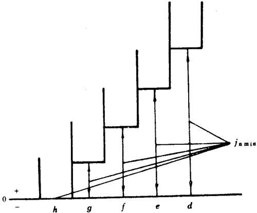 小模數圓柱蝸杆、蝸輪精度側隙