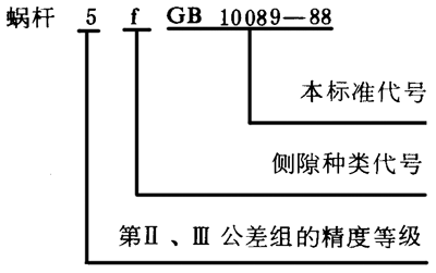圓柱蝸杆、蝸輪精度圖樣标注