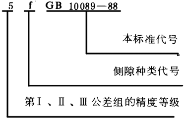 圓柱蝸杆、蝸輪精度圖樣标注
