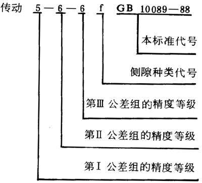圓柱蝸杆、蝸輪精度圖樣标注