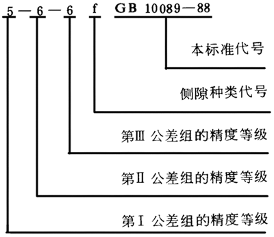 圓柱蝸杆、蝸輪精度圖樣标注