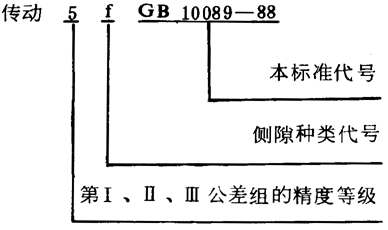 圓柱蝸杆、蝸輪精度圖樣标注
