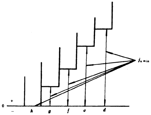 小模數錐齒輪精度側隙、圖樣标注