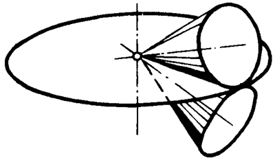 錐齒輪和準雙曲面齒輪術語點、曲線和曲面