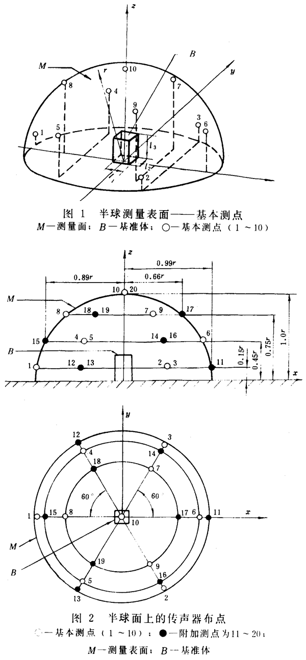 齒輪裝置噪聲及功率級測定方法測試儀器、測試對象