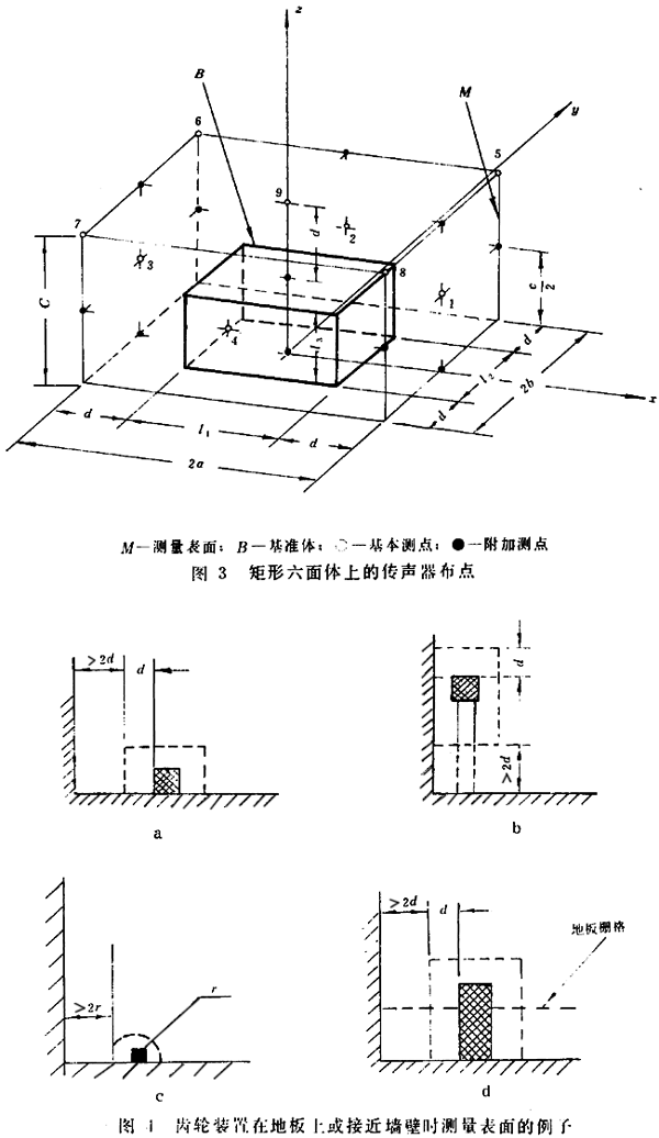 齒輪裝置噪聲及功率級測定方法測試儀器、測試對象