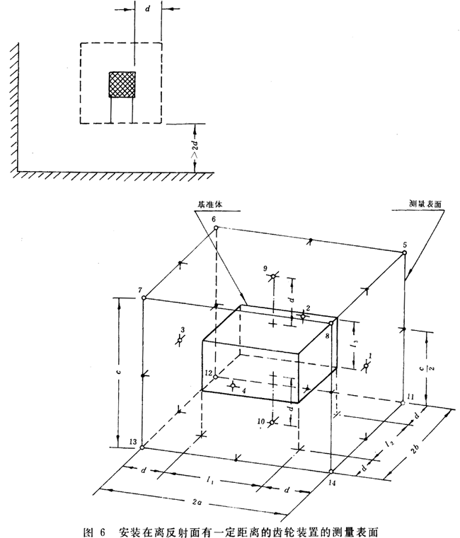 齒輪裝置噪聲及功率級測定方法測試儀器、測試對象