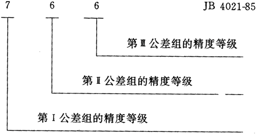圓弧圓柱齒輪精度其他、圖樣标注