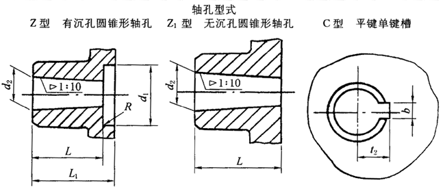 圓錐形軸孔和鍵槽型式尺寸