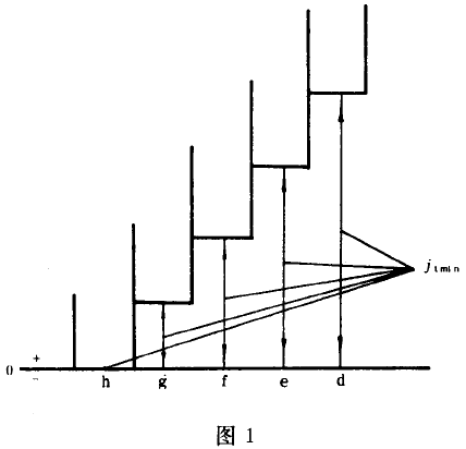 小模數漸開線圓柱齒輪精度公差與檢驗、側隙