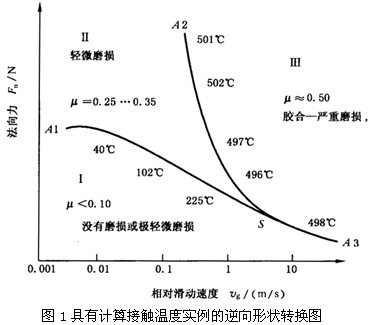 圓柱齒輪、錐齒輪和準雙曲面齒輪膠合承載能力計算方法第1部分：閃溫法膠合和磨損