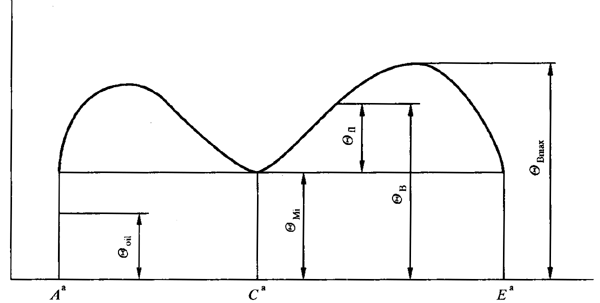 圓柱齒輪、錐齒輪和準雙曲面齒輪膠合承載能力計算方法第1部分：閃溫法基本公式