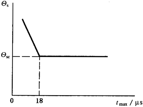 圓柱齒輪、錐齒輪和準雙曲面齒輪膠合承載能力計算方法第1部分：閃溫法膠合溫度和安全性