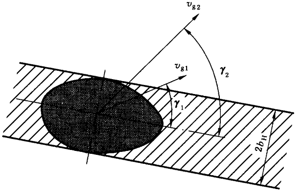 圓柱齒輪、錐齒輪和準雙曲面齒輪膠合承載能力計算方法第1部分：閃溫法附錄