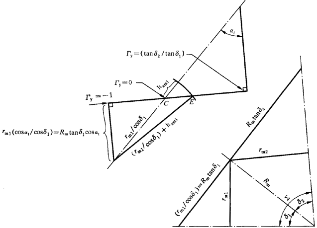 圓柱齒輪、錐齒輪和準雙曲面齒輪膠合承載能力計算方法第1部分：閃溫法附錄