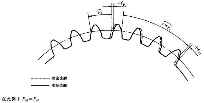 漸開線圓柱齒輪 精度 第1部分：輪齒同側齒面偏差的定義和允許值定義