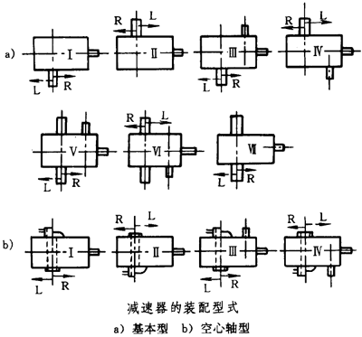 圓錐—圓柱齒輪減速器類型、特點和适用範圍、裝配型式、代号示例