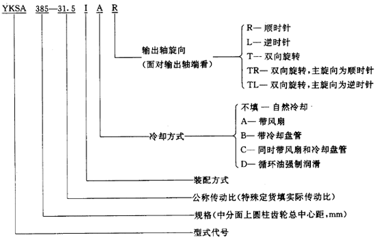 圓錐—圓柱齒輪減速器類型、特點和适用範圍、裝配型式、代号示例