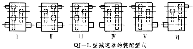 QJ-L型起重機立式減速器工作條件、型式、型号标記