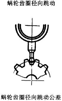平面二次包絡環面蝸杆傳動精度蝸杆、蝸輪誤差的定義及代号