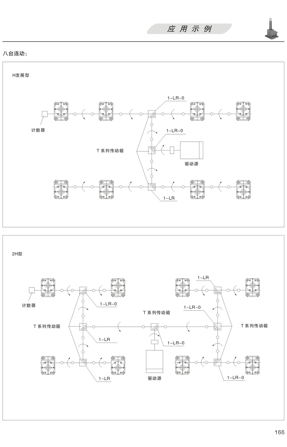 升降平台的應用示例：八台聯動 H發展型，更多台聯動 2H型