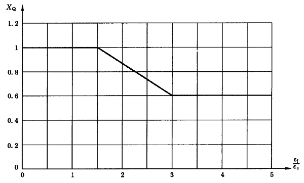 圓柱齒輪、錐齒輪和準雙曲面齒輪膠合承載能力計算方法第2部分：積分溫度法計算