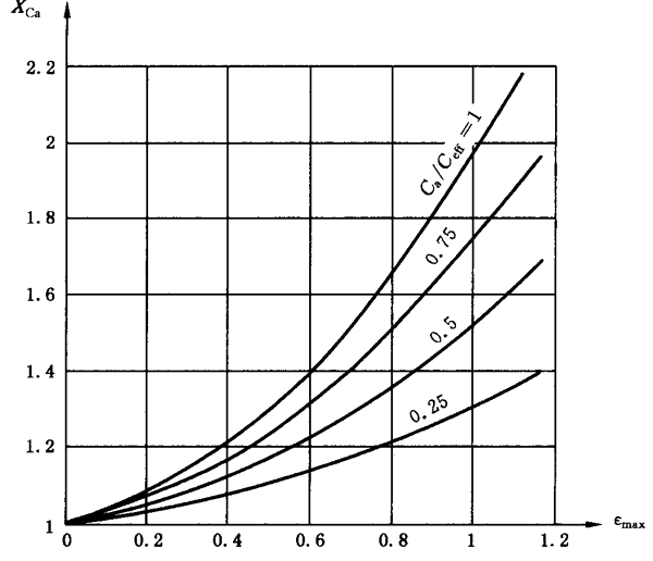 圓柱齒輪、錐齒輪和準雙曲面齒輪膠合承載能力計算方法第2部分：積分溫度法計算
