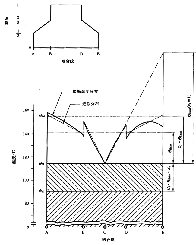 圓柱齒輪、錐齒輪和準雙曲面齒輪膠合承載能力計算方法第2部分：積分溫度法計算