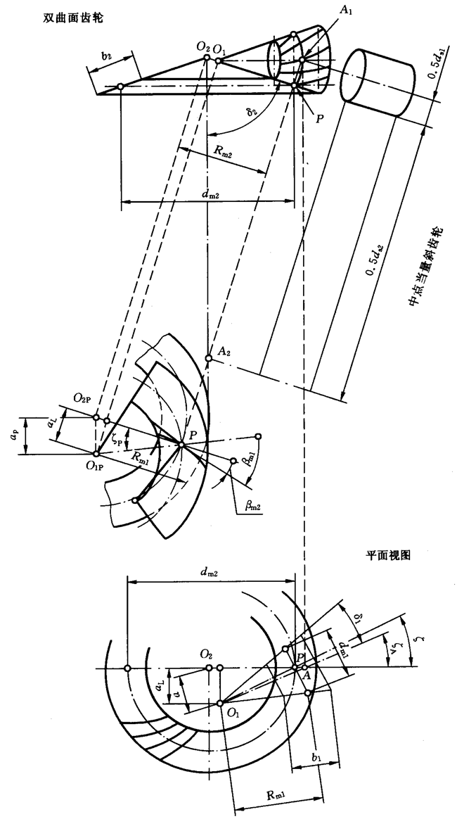 圓柱齒輪、錐齒輪和準雙曲面齒輪膠合承載能力計算方法第2部分：積分溫度法計算