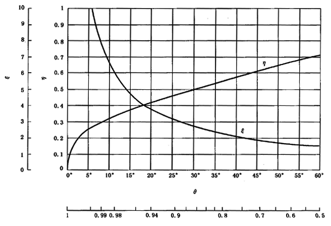 圓柱齒輪、錐齒輪和準雙曲面齒輪膠合承載能力計算方法第2部分：積分溫度法計算