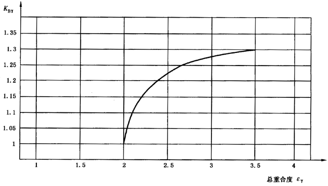 圓柱齒輪、錐齒輪和準雙曲面齒輪膠合承載能力計算方法第2部分：積分溫度法影響因素