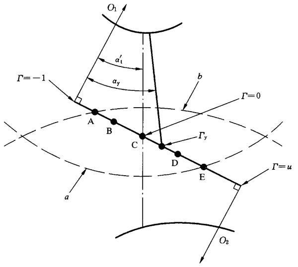 圓柱齒輪、錐齒輪和準雙曲面齒輪膠合承載能力計算方法第2部分：積分溫度法影響因素