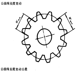 漸開線圓柱齒輪精度齒輪、齒輪副誤差及側隙的定義和代号