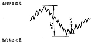 漸開線圓柱齒輪精度齒輪、齒輪副誤差及側隙的定義和代号